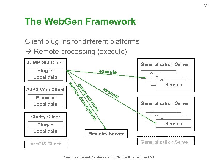 30 The Web. Gen Framework Client plug-ins for different platforms Remote processing (execute) JUMP
