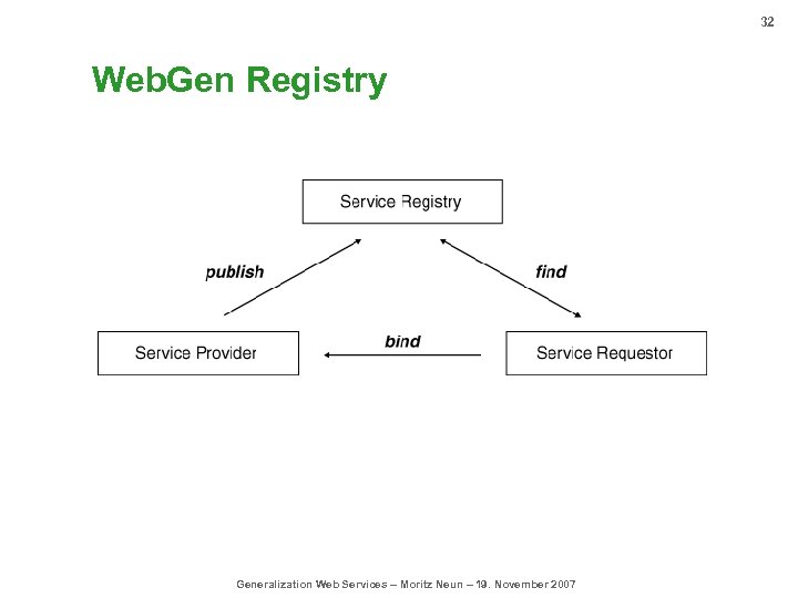 32 Web. Gen Registry Generalization Web Services – Moritz Neun – 19. November 2007