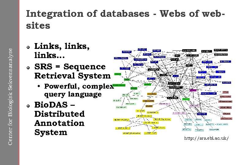 Center for Biologisk Sekvensanalyse Integration of databases - Webs of websites Links, links. .
