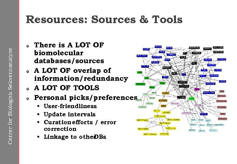 Center for Biologisk Sekvensanalyse Resources: Sources & Tools There is A LOT OF biomolecular