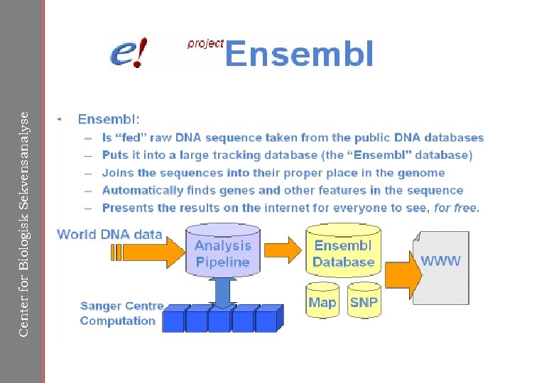 Center for Biologisk Sekvensanalyse 