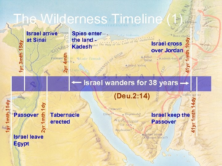 Jericho Israel cross over Jordan 41 yr 1 mth 10 dy Spies enter the