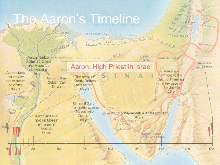 Jericho The Aaron’s Timeline Punon 
