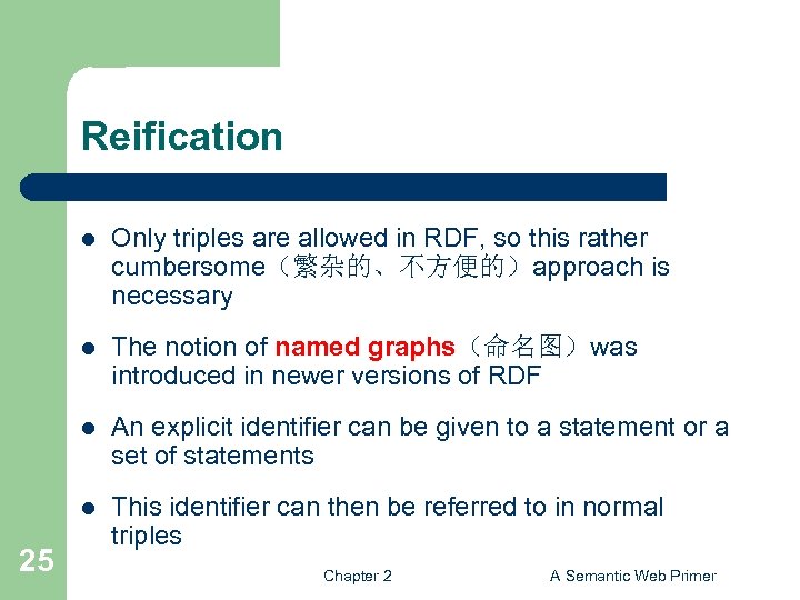 Reification l l The notion of named graphs（命名图）was introduced in newer versions of RDF