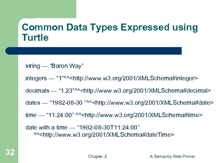 Common Data Types Expressed using Turtle string — “Baron Way” integers — “ 1”^^<http: