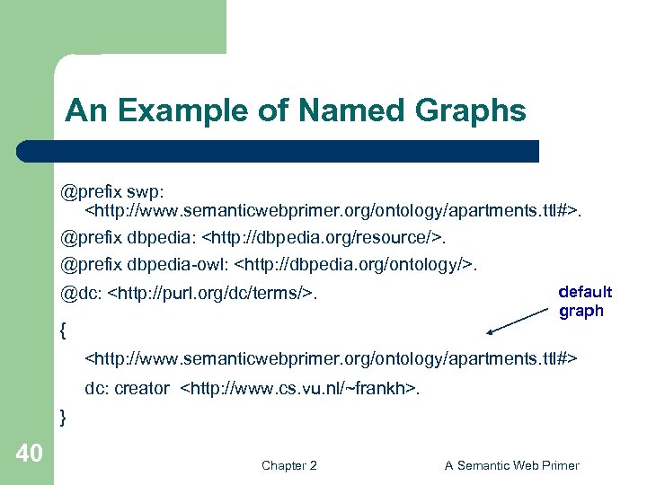 An Example of Named Graphs @prefix swp: <http: //www. semanticwebprimer. org/ontology/apartments. ttl#>. @prefix dbpedia:
