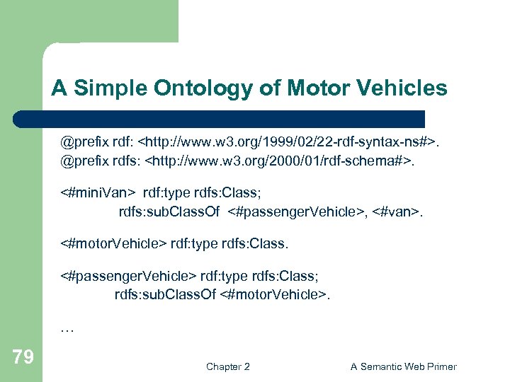 A Simple Ontology of Motor Vehicles @prefix rdf: <http: //www. w 3. org/1999/02/22 -rdf-syntax-ns#>.