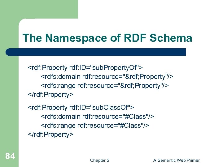 The Namespace of RDF Schema <rdf: Property rdf: ID="sub. Property. Of"> <rdfs: domain rdf: