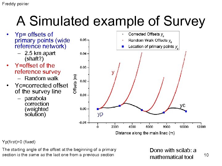 Freddy poirier A Simulated example of Survey • Yp= offsets of primary points (wide