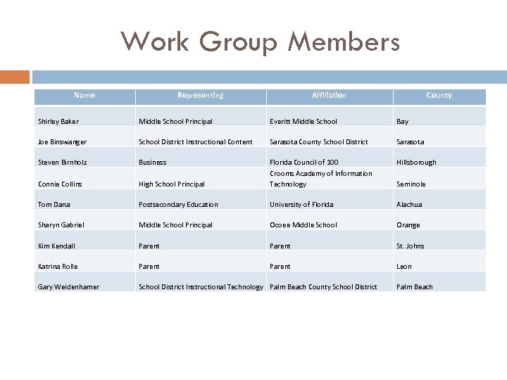 Work Group Members Name Representing Affiliation County Shirley Baker Middle School Principal Everitt Middle