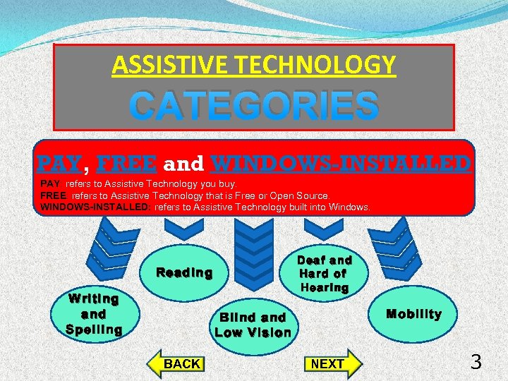 ASSISTIVE TECHNOLOGY CATEGORIES PAY, FREE and WINDOWS-INSTALLED PAY: refers to Assistive Technology you buy.