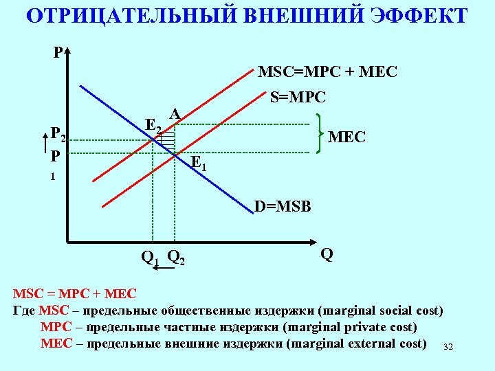 Внешние эффекты схема