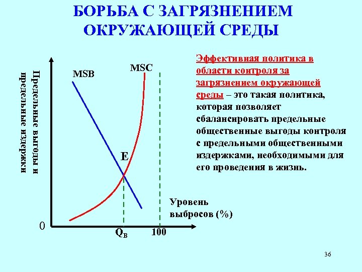 Tr издержки