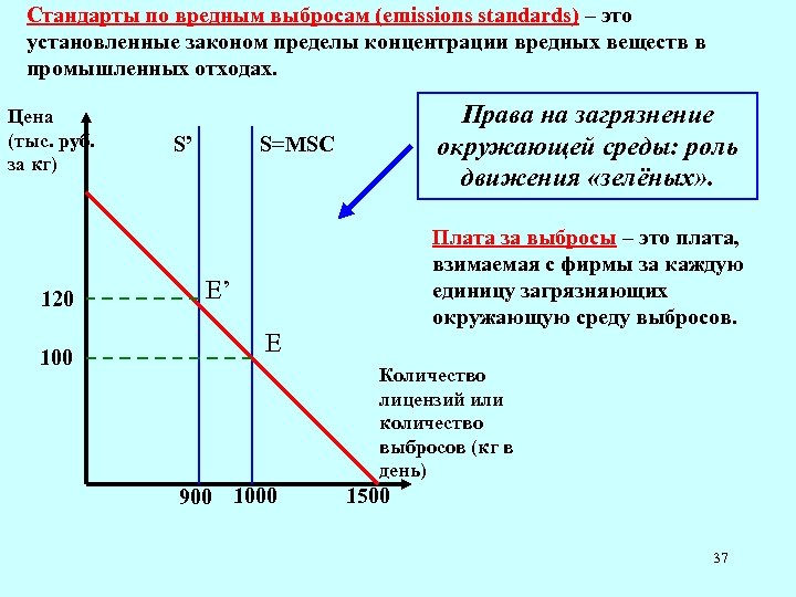 Tr издержки