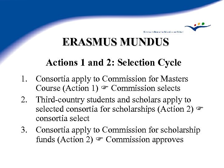 ERASMUS MUNDUS Actions 1 and 2: Selection Cycle 1. Consortia apply to Commission for