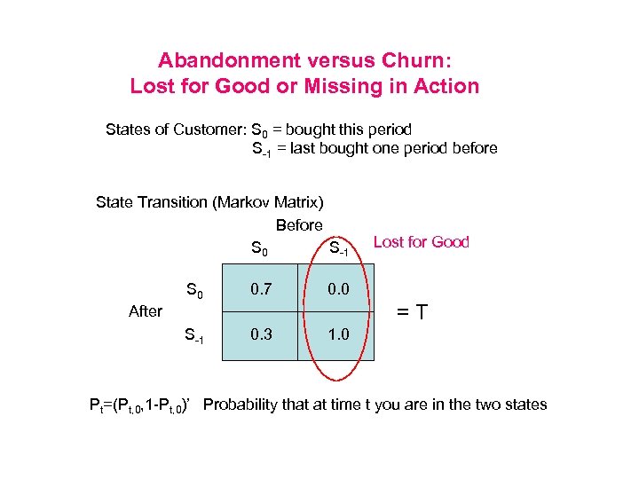 Abandonment versus Churn: Lost for Good or Missing in Action States of Customer: S