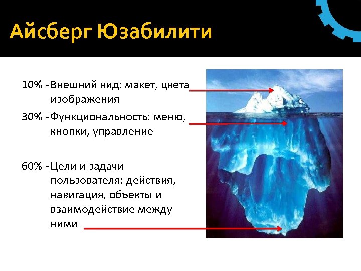 Айсберг Юзабилити 10% - Внешний вид: макет, цвета изображения 30% - Функциональность: меню, кнопки,