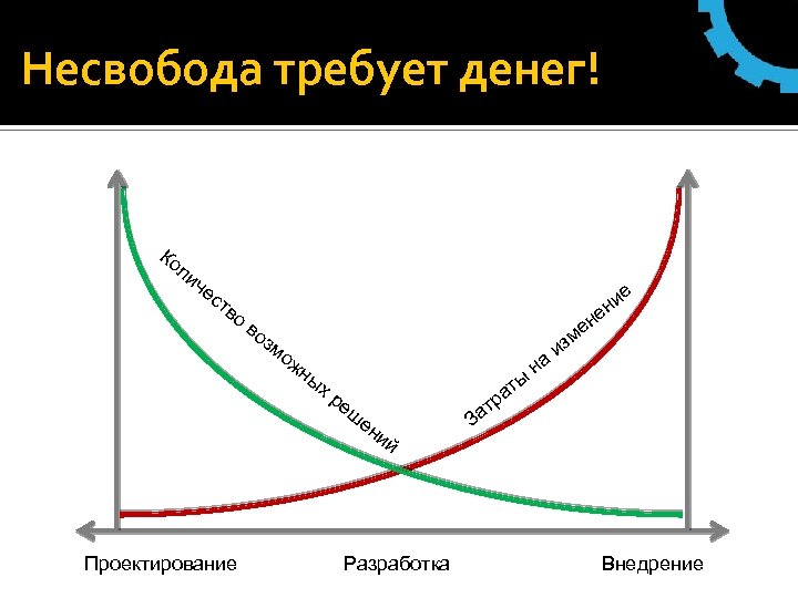 Несвобода требует денег! Ко ли че е ни е ст во во зм ен
