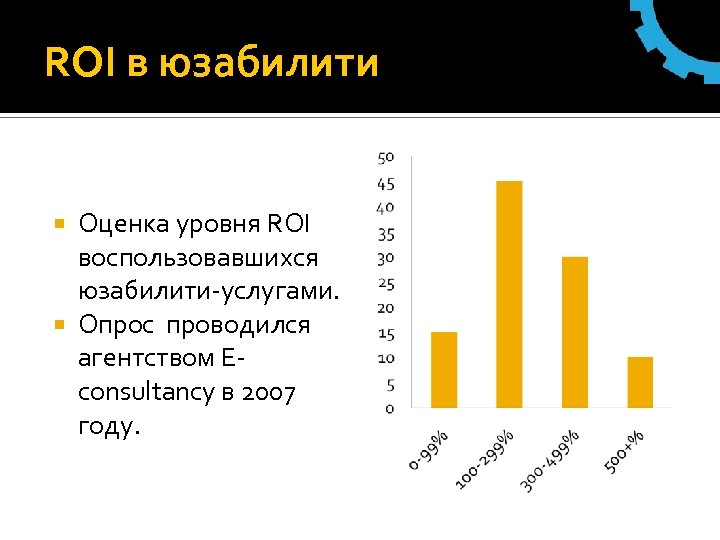ROI в юзабилити Оценка уровня ROI воспользовавшихся юзабилити-услугами. Опрос проводился агентством Econsultancy в 2007