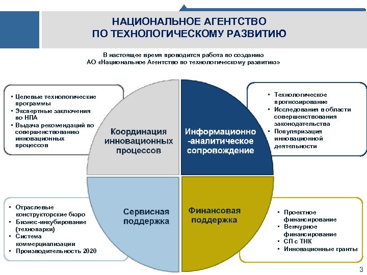 Государственная политика республики казахстан