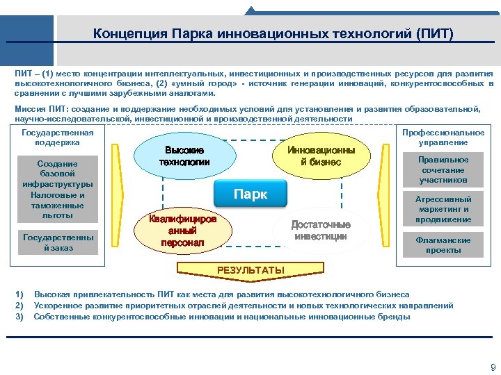 Концепция Парка инновационных технологий (ПИТ) ПИТ – (1) место концентрации интеллектуальных, инвестиционных и производственных