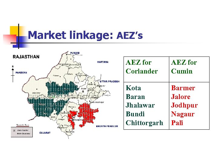 Market linkage: AEZ’s AEZ for Coriander AEZ for Cumin Kota Baran Jhalawar Bundi Chittorgarh