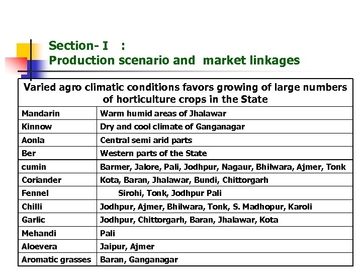 Section- I : Production scenario and market linkages Varied agro climatic conditions favors growing