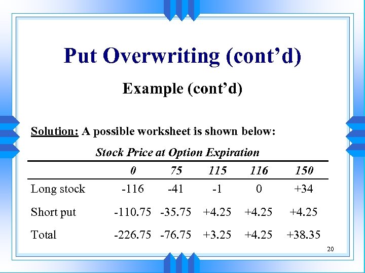 Put Overwriting (cont’d) Example (cont’d) Solution: A possible worksheet is shown below: Stock Price