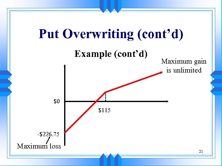 Put Overwriting (cont’d) Example (cont’d) Maximum gain is unlimited $0 $115 -$226. 75 Maximum