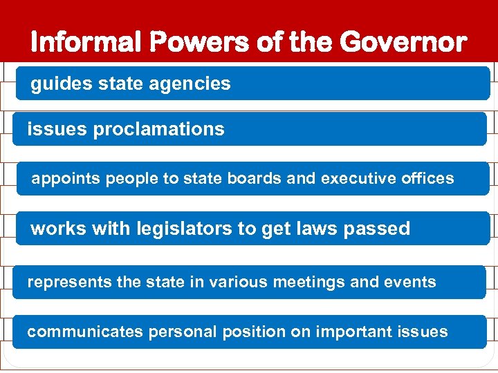 Informal Powers of the Governor guides state agencies issues proclamations appoints people to state