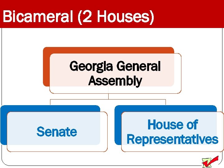 Bicameral (2 Houses) Georgia General Assembly Senate House of Representatives 