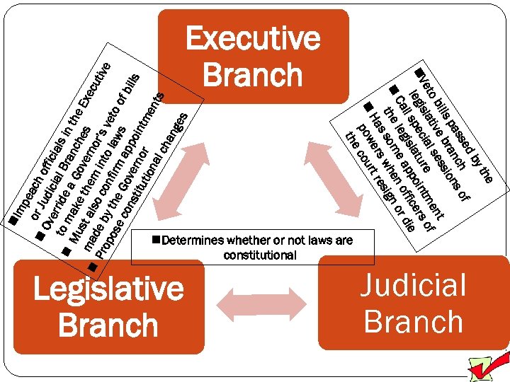 mp or each Ov Judic offic e to rride ial B ials i n
