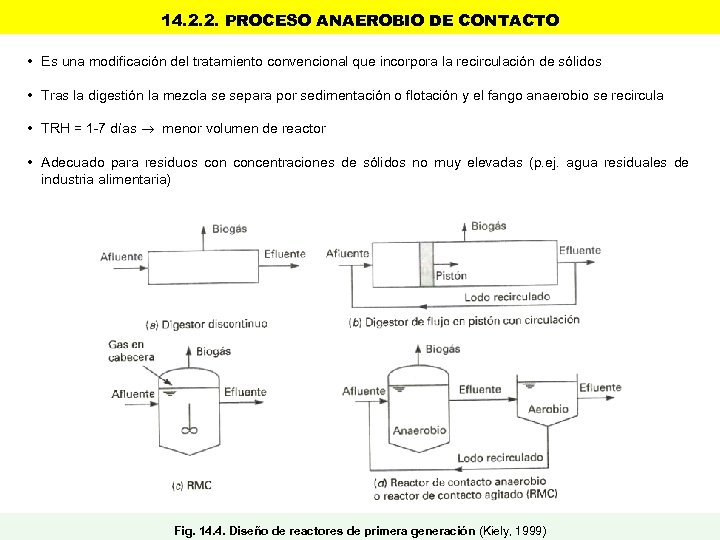 14. 2. 2. PROCESO ANAEROBIO DE CONTACTO • Es una modificación del tratamiento convencional