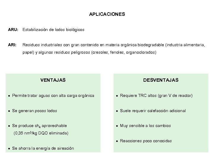 APLICACIONES ARU: Estabilización de lodos biológicos ARI: Residuos industriales con gran contenido en materia
