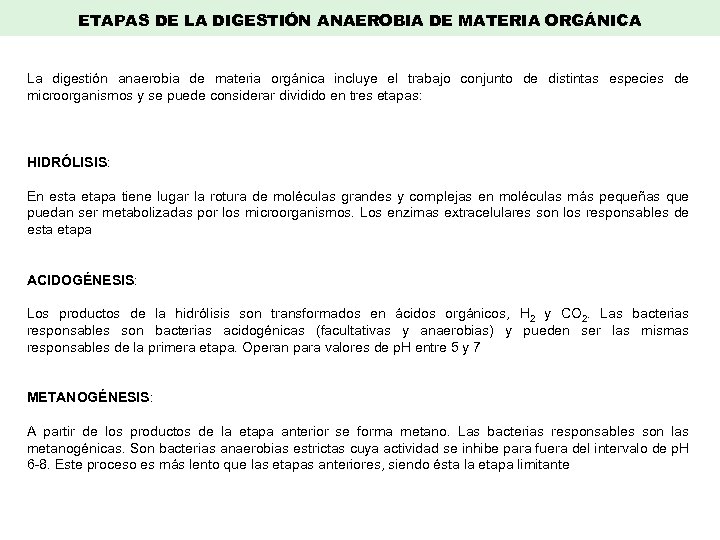 ETAPAS DE LA DIGESTIÓN ANAEROBIA DE MATERIA ORGÁNICA La digestión anaerobia de materia orgánica
