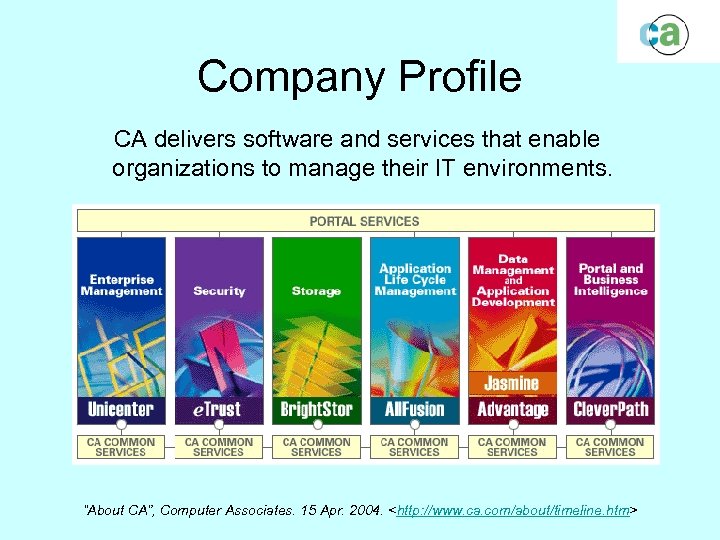 Company Profile CA delivers software and services that enable organizations to manage their IT