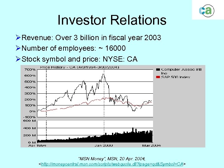 Investor Relations ØRevenue: Over 3 billion in fiscal year 2003 ØNumber of employees: ~