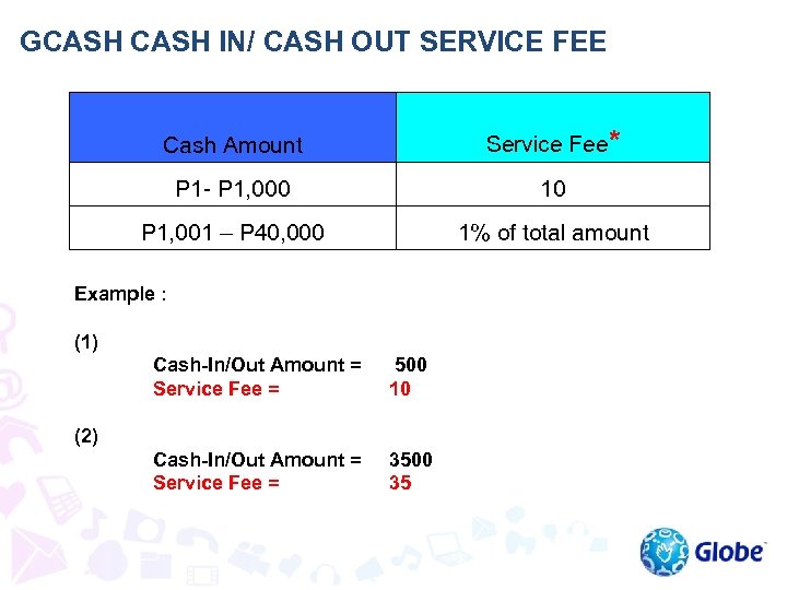 Gcash 101 Schedule What Is Gcash