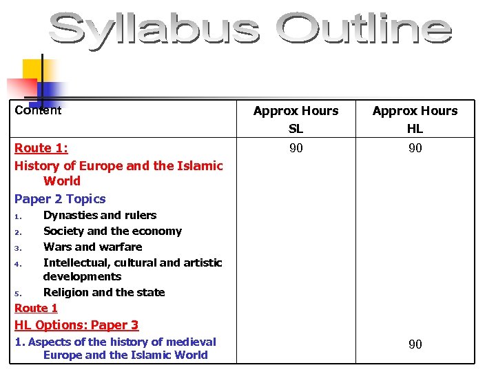 Content Route 1: History of Europe and the Islamic World Paper 2 Topics Approx