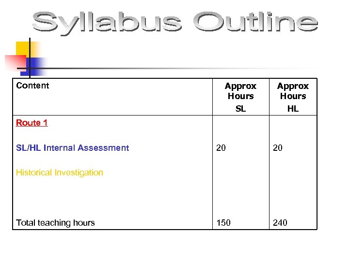 Content Approx Hours SL Approx Hours HL Route 1 SL/HL Internal Assessment 20 20