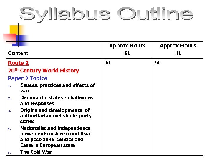 Content Route 2 20 th Century World History Paper 2 Topics 1. 2. 3.
