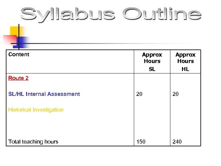 Content Approx Hours SL Approx Hours HL Route 2 SL/HL Internal Assessment 20 20