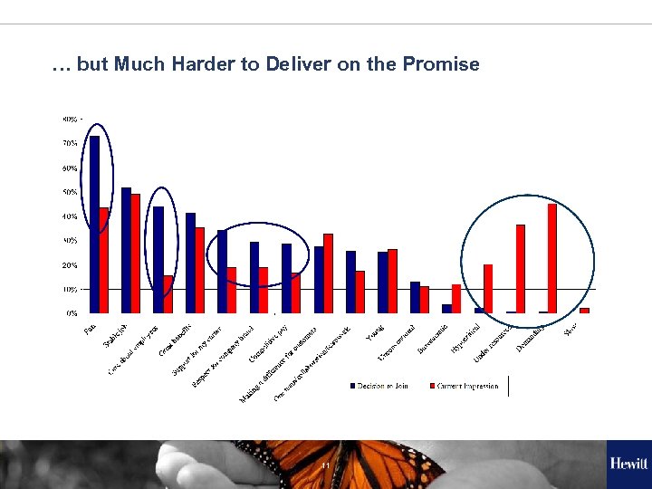 … but Much Harder to Deliver on the Promise 11 