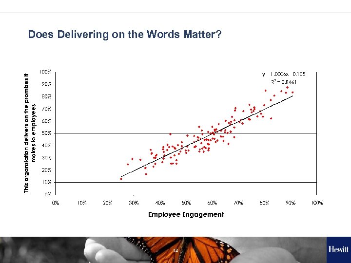 Does Delivering on the Words Matter? 12 