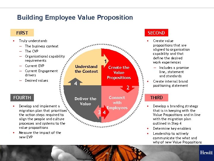 Building Employee Value Proposition FIRST • Truly understand: ― The business context ― The