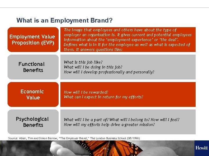 What is an Employment Brand? Employment Value Proposition (EVP) Functional Benefits Economic Value Psychological