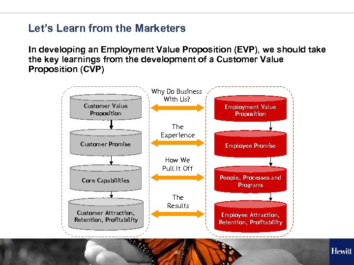 Let’s Learn from the Marketers In developing an Employment Value Proposition (EVP), we should