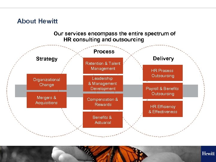 About Hewitt Our services encompass the entire spectrum of HR consulting and outsourcing Process