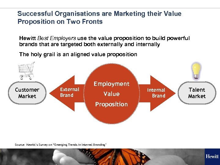 Successful Organisations are Marketing their Value Proposition on Two Fronts Hewitt Best Employers use