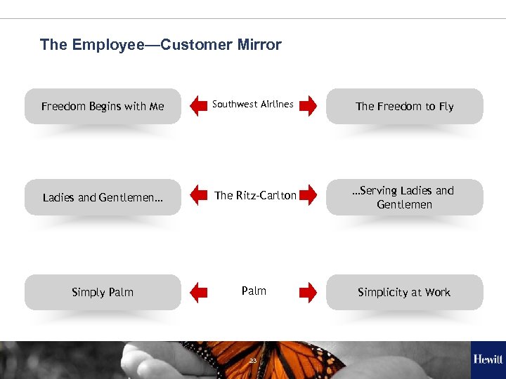 The Employee—Customer Mirror Freedom Begins with Me Southwest Airlines The Freedom to Fly Ladies